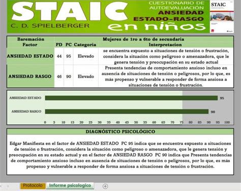 STAIC Cuestionario de Ansiedad Estado Rasgo en Niños