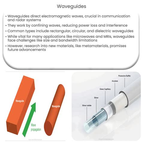 Waveguides How It Works Application Advantages