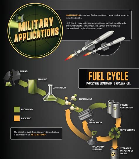 Uranium Primer • History Infographics