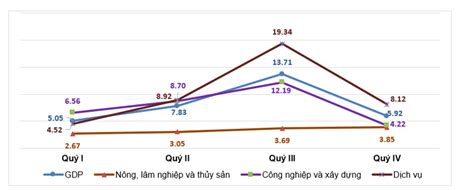 Tổng hợp 81 hình về mô hình tăng trưởng nội sinh NEC