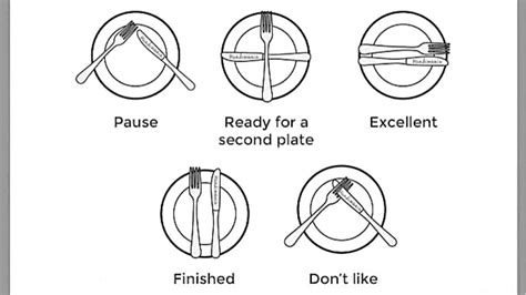 Eating Cutlery Etiquette at Stacey Hill blog