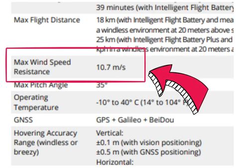 Can Drones Fly In Wind Wind Levels Explained 2024