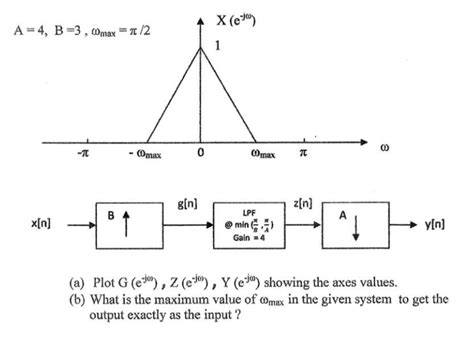 Solved A ﻿plot G E Jω Z E Jω Y E Jω ﻿showing The Axes