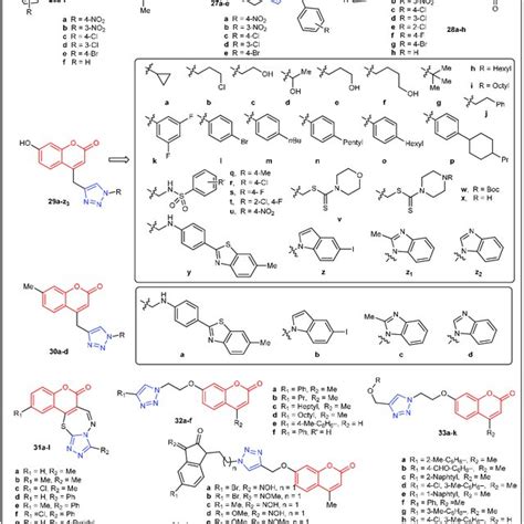 Structures Of The Reported Coumarin Triazole Derivatives From