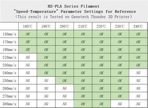 Filament Geeetech Wiki