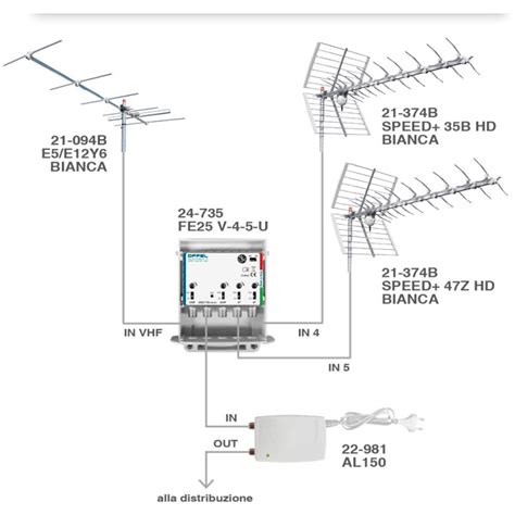 Centralino Per Esterno 1215V Larga Banda Serie Fusion Tech FE