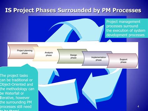 Ppt Project Management Powerpoint Presentation Free Download Id 1079682