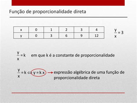 Ppt Função De Proporcionalidade Direta Powerpoint Presentation Free