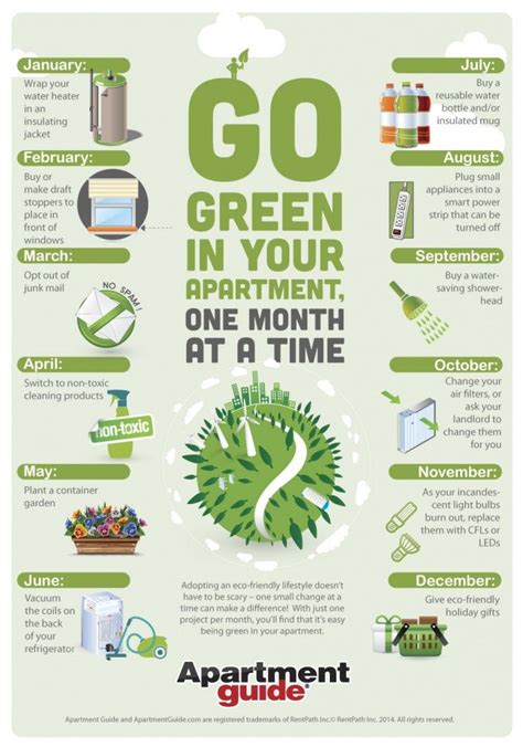 8 Eco Friendly Home Infographics To Go Green And Save Green ECOS