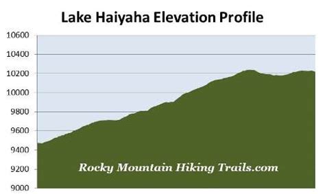 Lake Haiyaha Hike To Lake Haiyaha In Rocky Mountain National Park