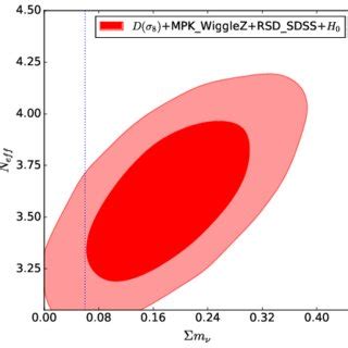 The Constraints On Sum Of Neutrino Mass And Hubble Constant From The