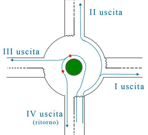 Rotatorie Autoscuola San Paoloautoscuola San Paolo