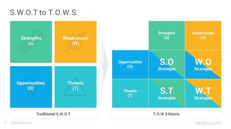 TOWS Analysis PowerPoint Template Diagrams - SlideSalad