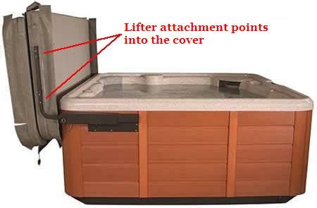 Should I get a hot tub cover lifter or removal system? | Hot Tub Cover Pros