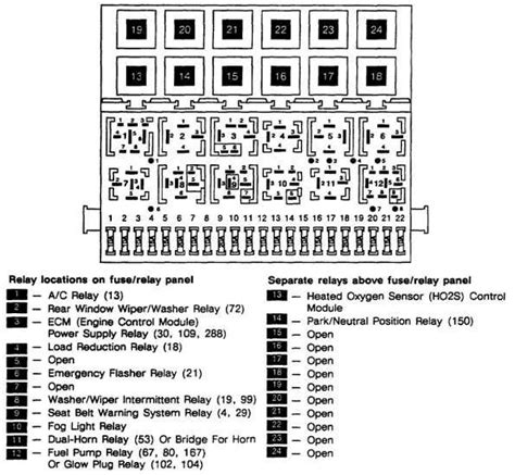 Vw Golf Fuse And Relay Diagram