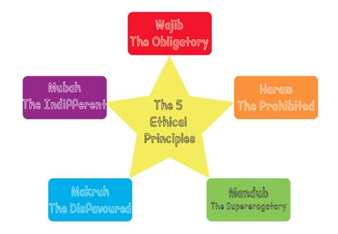 Ethical Principles