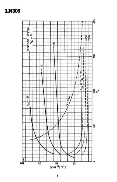 TRIODE PENTODE LN3Q9 Frank S Electron Tube Data Sheets