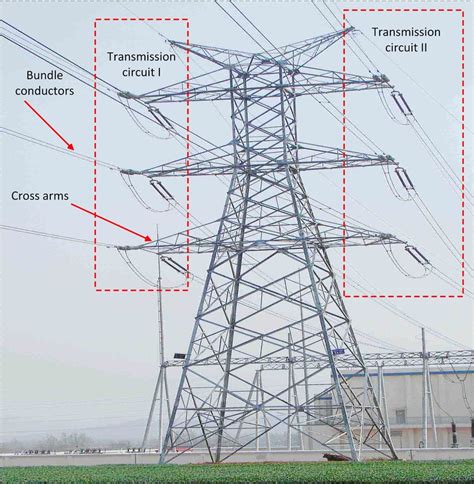 Types Of Transmission Line Towers