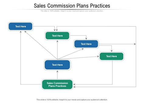 Sales Commission Plans Practices Ppt Powerpoint Presentation ...