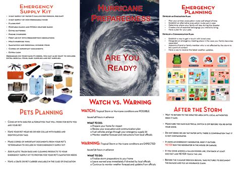 Are you ready for hurricane season? > Air Force Reserve Command > News