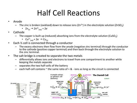 Ppt Electrochemical And Voltaic Cells Powerpoint Presentation Free