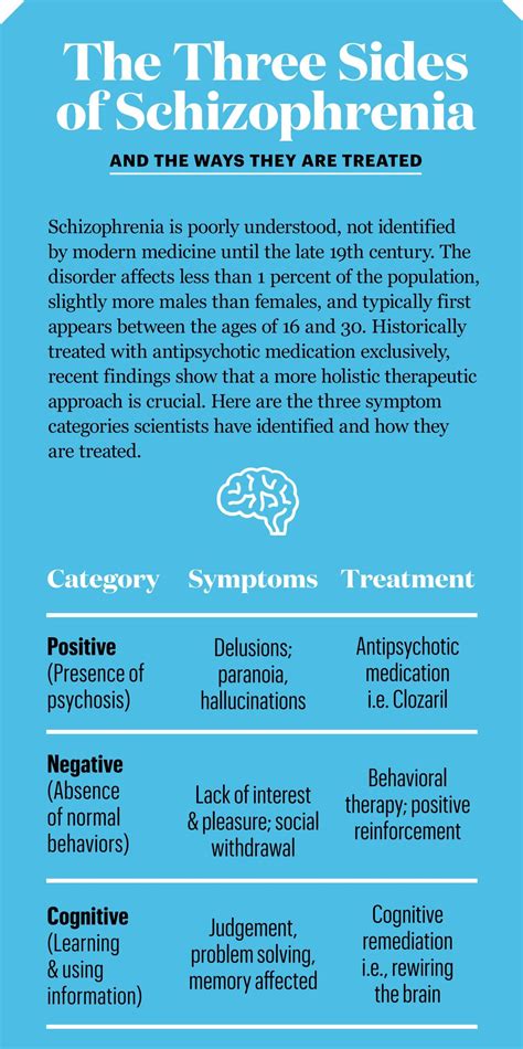 Schizoaffective Disorder Dsm 5 2