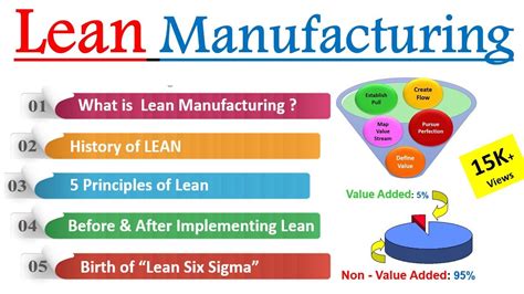 Lean Manufacturing Definition What Is Lean 49 Off