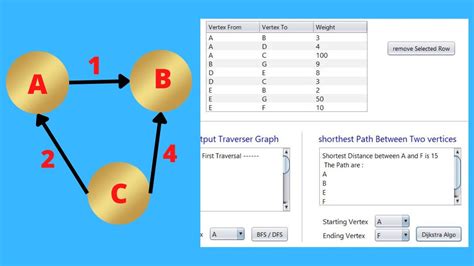 Gui Java Graph Data Structure With Bfs Dfs Traversal And Dijkstra