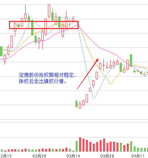 必读 高送转最强攻略 一、高送转“高送转”是指送股或资本公积转增股本比例较高的股票，一般以10送10或10转10及以上为标准。理论上讲