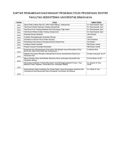Daftar Pengabdian Masyarakat Program Studi Pendidikan Dokter Fakultas