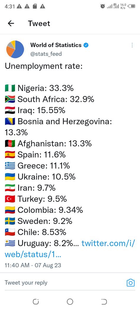 Unemployment Rate In The World Nigeria Tops Photos Politics Nigeria