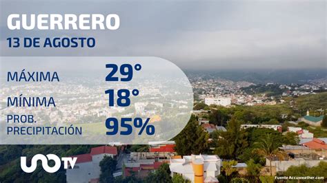 Clima En Guerrero Para El 13 De Agosto De 2023 Unotv