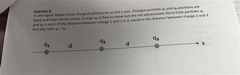 Solved In The Figure Below Three Charged Particles Lie On Chegg