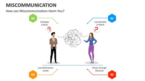 Miscommunication Powerpoint And Google Slides Template Ppt Slides