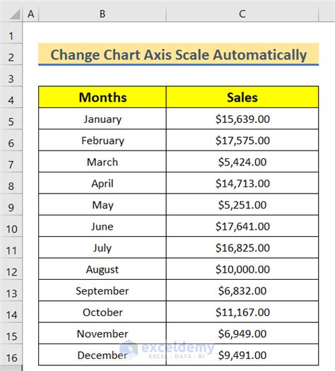 excel chart change scale y-axis Excel graph change x axis scale different x axis values but the