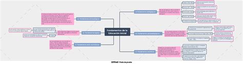 Mapa De Fundamentos De La Educaci N Inicial Fundamentos De La