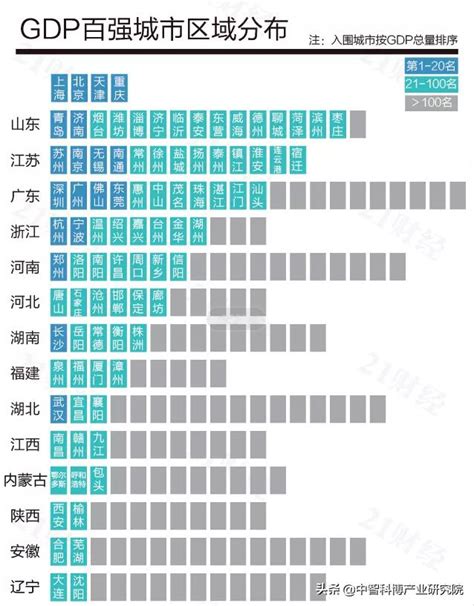 重磅！最新中國城市gdp百強榜出爐！（附完整榜單） 每日頭條