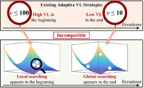 Particle Swarm Optimization With State Based Adaptive Velocity Limit