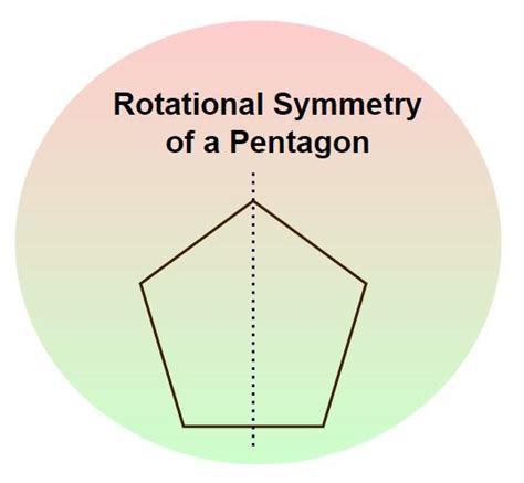 Rotational Symmetry: Definition, Angle, Order, and Examples