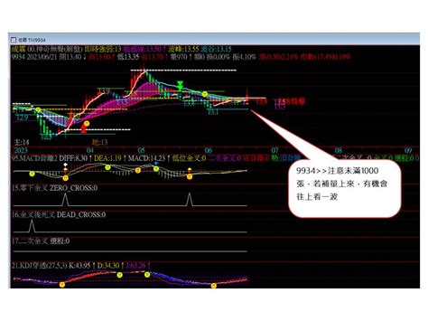 六月份第四週 用心計較您的利潤