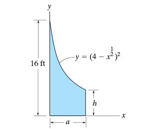 Solved Consider The Area Shown In Figure Suppose That Chegg