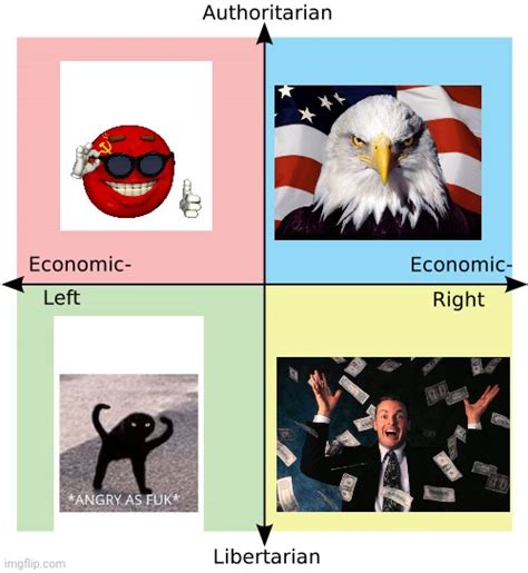 Political Compass Memes Imgflip