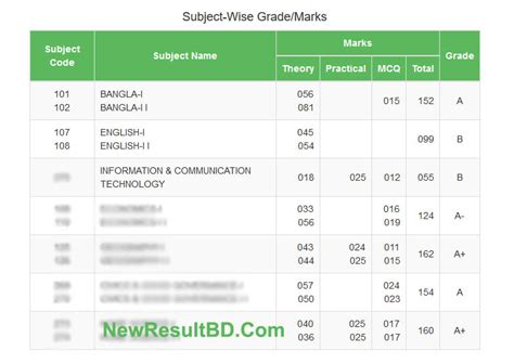 Ssc Result Marksheet 2023 এসএসসি মার্কশীট All Subject Mark