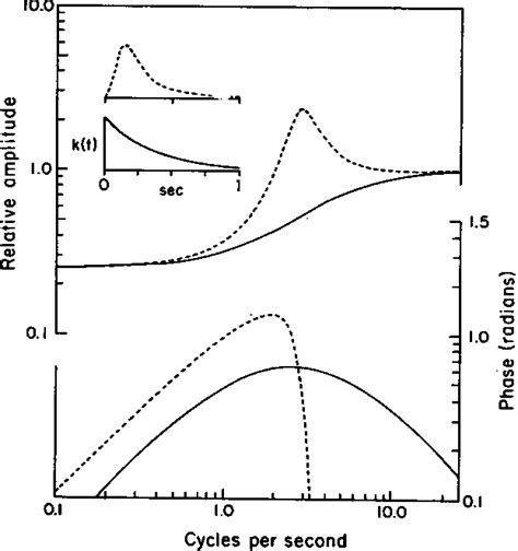 Figure 3 from Abstract.-Lateral inhibition in a neural network ...