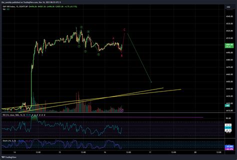 Eightcap Spx Chart Image By The Sunship Tradingview