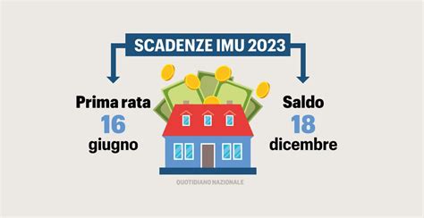 SALDO IMU 2023 Versamento Entro Il 18 Dicembre Commercialisti