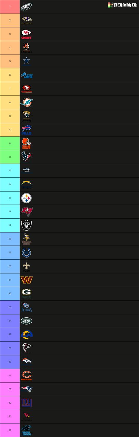 Nfl Team Power Rankings Tier List Community Rankings Tiermaker