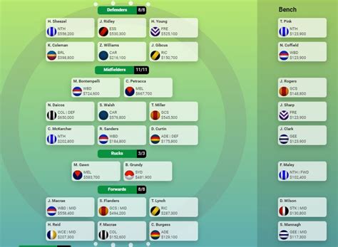 SuperCoach AFL Tim Michell Team Reveal 2024 Who To Pick Prices The