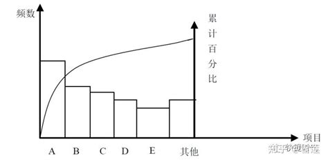 Erp连载（57） 质量管理篇02 知乎