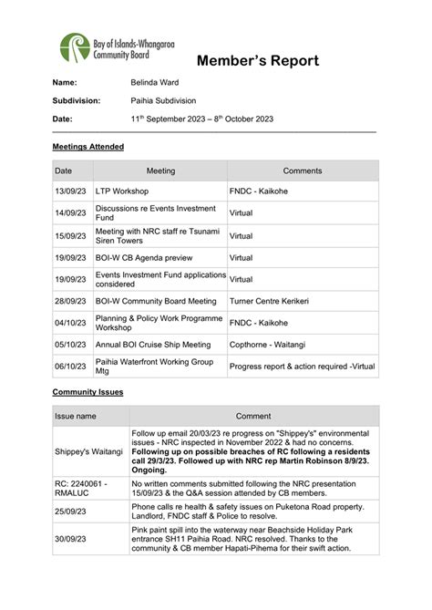 Agenda Of Bay Of Islands Whangaroa Community Board Meeting Thursday 26 October 2023